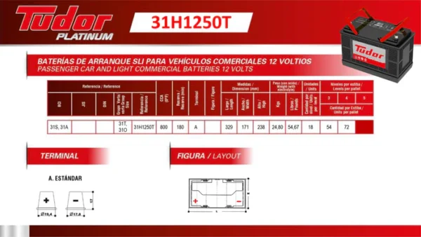 31H1250T - Image 3