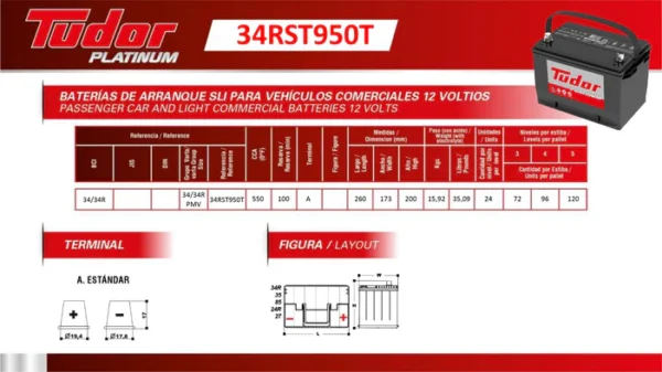 34RST950T - Image 3